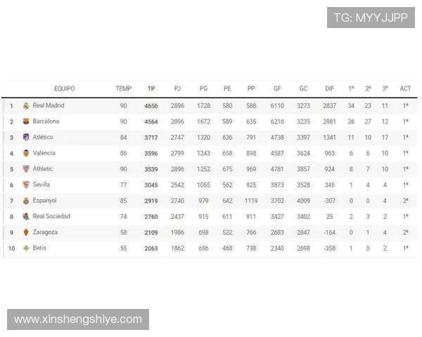 西安排球队在选拔赛中以84分稳居积分榜首位 西安排球队在选拔赛中以84分稳居积分榜首位