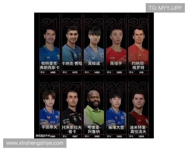 乒乓球灵活性榜单揭晓武汉乒乓球队荣登第四名引发关注